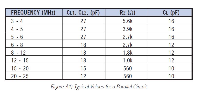 figure a 1 typical values for a parallel circuit