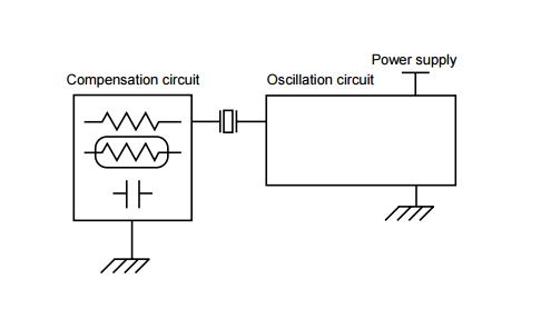 clock oscillator application notes figure 3