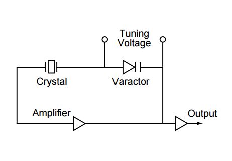 clock oscillator application notes figure 4