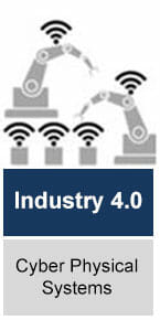 Industry 4.0 