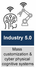 Industry 5.0 