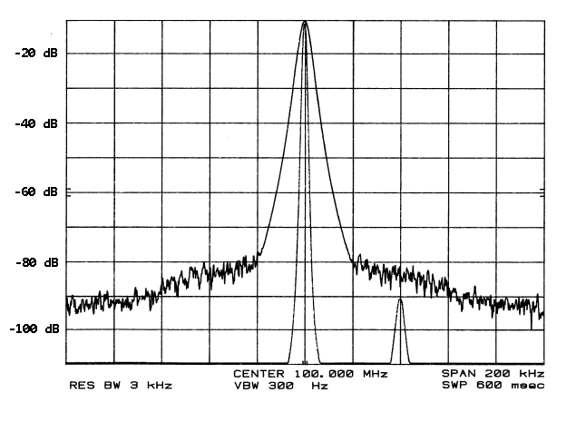 Phase noise plot as seen on an oscilloscope graph.