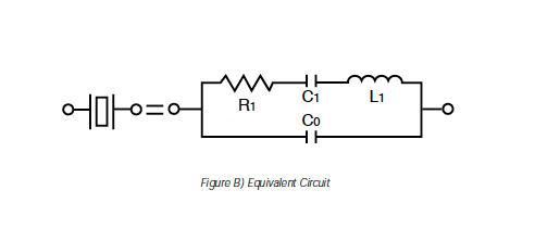 Figure B- Equivalent Circuit Design