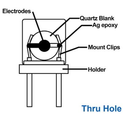 thru hole design