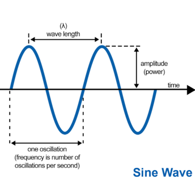 sine wave